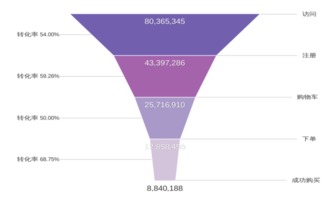 用戶留存之道 從技術(shù)咨詢?nèi)胧郑尅耙鳌弊儭傲袅俊? />
</span>
<span id=