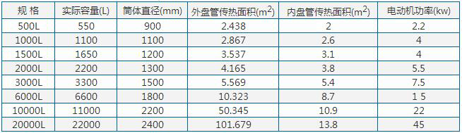 不銹鋼反應釜參數 不銹鋼反應釜參數